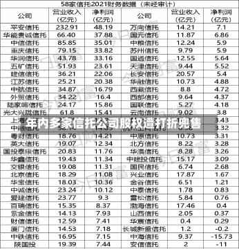 年内多家信托公司股权遭打折兜售-第1张图片-建明新闻