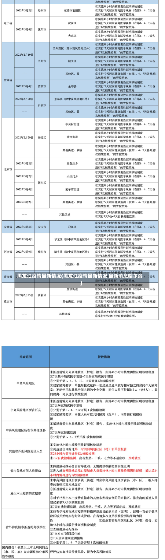 黑龙江疫情最新情况(黑龙江疫情最新情况 最新消息哈尔滨)-第1张图片-建明新闻