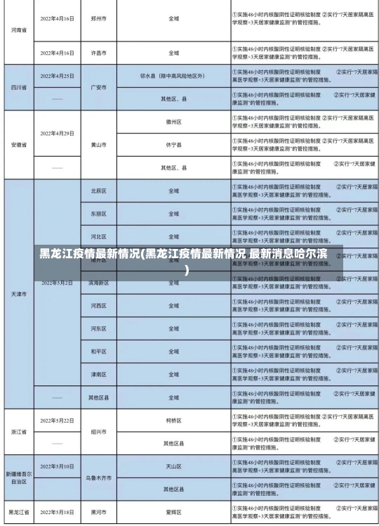 黑龙江疫情最新情况(黑龙江疫情最新情况 最新消息哈尔滨)-第2张图片-建明新闻