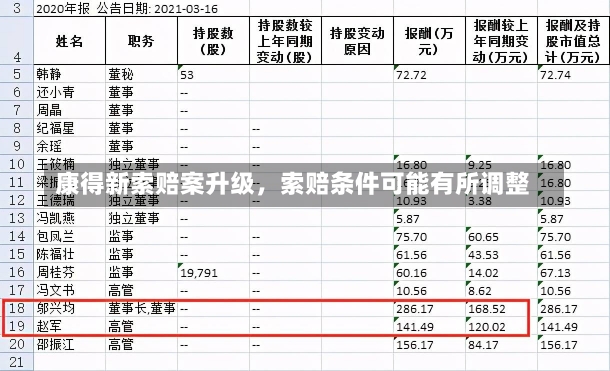 康得新索赔案升级，索赔条件可能有所调整-第1张图片-建明新闻