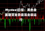 Mysteel日报：黑色金属期货走势震荡走弱运行-第1张图片-建明新闻