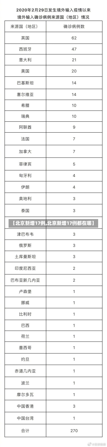 【北京新增17例,北京新增17例都在哪】-第2张图片-建明新闻