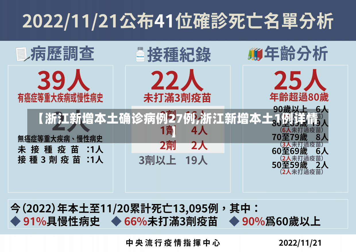 【浙江新增本土确诊病例27例,浙江新增本土1例详情】-第2张图片-建明新闻