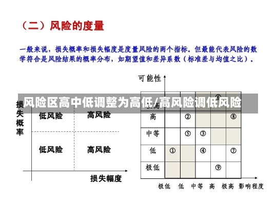 风险区高中低调整为高低/高风险调低风险-第2张图片-建明新闻