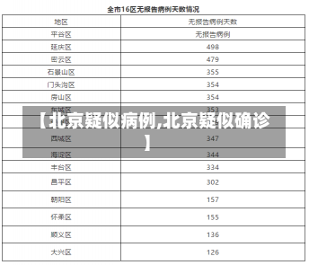 【北京疑似病例,北京疑似确诊】-第3张图片-建明新闻