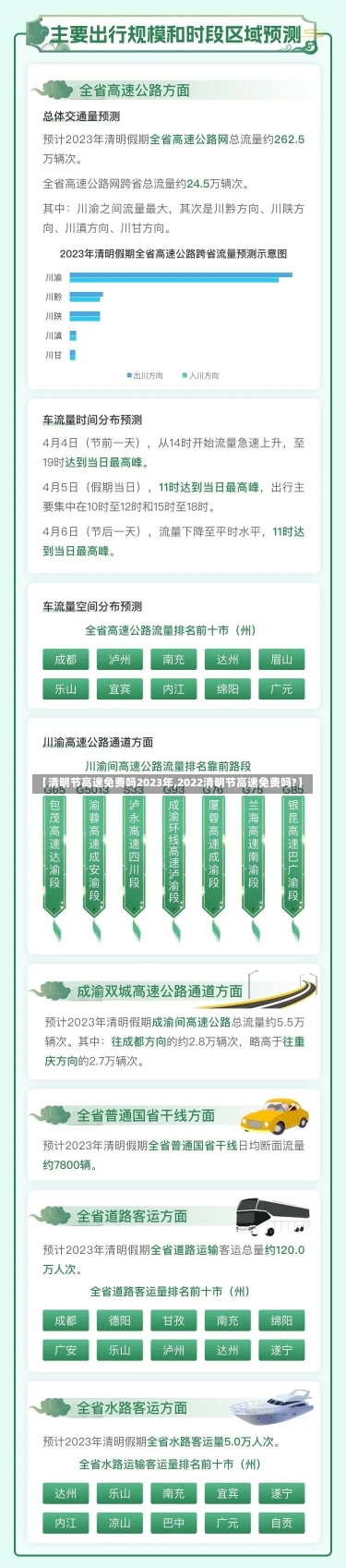 【清明节高速免费吗2023年,2022清明节高速免费吗?】-第3张图片-建明新闻