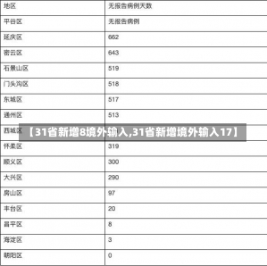 【31省新增8境外输入,31省新增境外输入17】-第3张图片-建明新闻