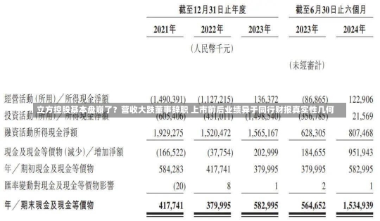 立方控股基本盘崩了？营收大跌董事辞职 上市前后业绩异于同行财报真实性几何-第3张图片-建明新闻