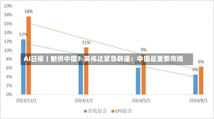 AI日报丨断供中国？英伟达紧急辟谣：中国是重要市场-第2张图片-建明新闻