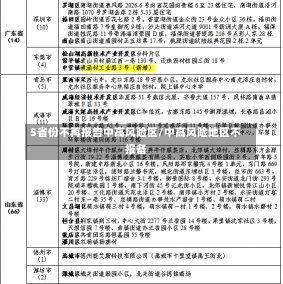 5省份不再报告中高风险区/中高风险地区不报备-第1张图片-建明新闻