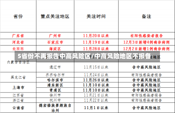 5省份不再报告中高风险区/中高风险地区不报备-第2张图片-建明新闻