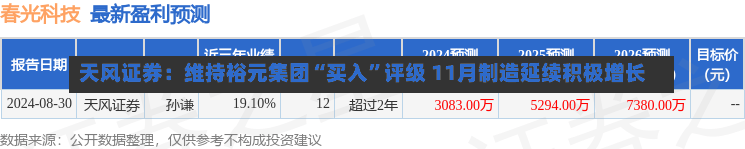 天风证券：维持裕元集团“买入”评级 11月制造延续积极增长-第1张图片-建明新闻