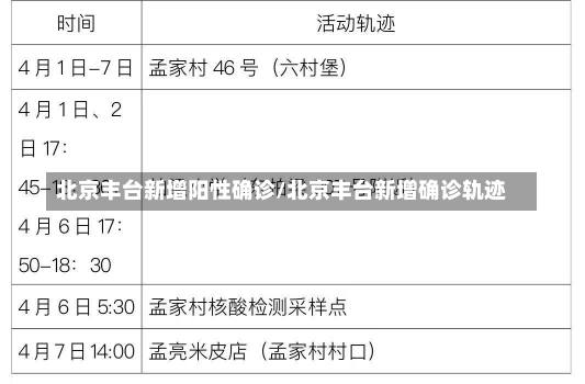 北京丰台新增阳性确诊/北京丰台新增确诊轨迹-第2张图片-建明新闻