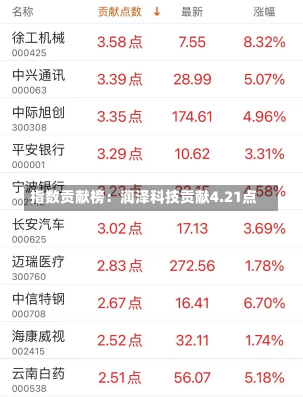 指数贡献榜：润泽科技贡献4.21点-第1张图片-建明新闻