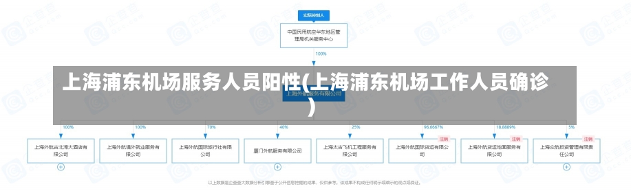 上海浦东机场服务人员阳性(上海浦东机场工作人员确诊)-第2张图片-建明新闻