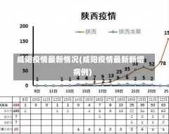 咸阳疫情最新情况(咸阳疫情最新新增病例)-第1张图片-建明新闻