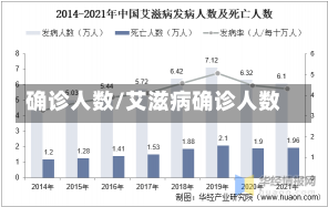 确诊人数/艾滋病确诊人数-第3张图片-建明新闻