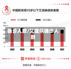 确诊人数/艾滋病确诊人数-第2张图片-建明新闻