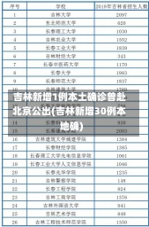 吉林新增1例本土确诊曾赴北京公出(吉林新增30例本地确)-第1张图片-建明新闻