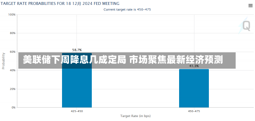 美联储下周降息几成定局 市场聚焦最新经济预测-第2张图片-建明新闻