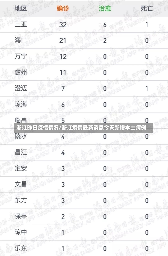 浙江昨日疫情情况/浙江疫情最新消息今天新增本土病例-第2张图片-建明新闻