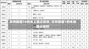 苏州新增14例本土确诊病例/苏州新增1例本地确诊病例-第3张图片-建明新闻