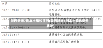 陕西新增7例本土确诊病例(陕西新增6例本土确诊活动轨迹)-第2张图片-建明新闻
