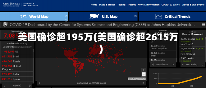 美国确诊超195万(美国确诊超2615万)-第3张图片-建明新闻