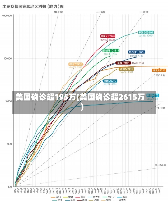 美国确诊超195万(美国确诊超2615万)-第1张图片-建明新闻