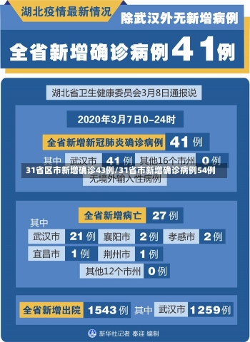 31省区市新增确诊43例/31省市新增确诊病例54例-第2张图片-建明新闻