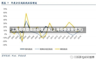 上海疫情取得阶段性进展(上海疫情发展情况)-第1张图片-建明新闻