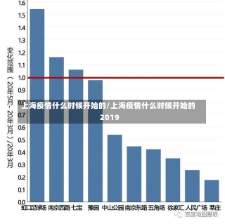 上海疫情什么时候开始的/上海疫情什么时候开始的2019-第1张图片-建明新闻