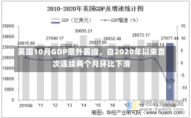 英国10月GDP意外萎缩，自2020年以来首次连续两个月环比下滑-第1张图片-建明新闻