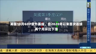 英国10月GDP意外萎缩，自2020年以来首次连续两个月环比下滑-第2张图片-建明新闻