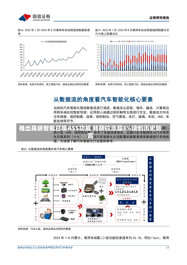 推出高级智能召唤ASS功能 特斯拉涨超3%续创历史新高-第1张图片-建明新闻