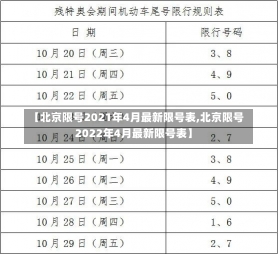 【北京限号2021年4月最新限号表,北京限号2022年4月最新限号表】-第1张图片-建明新闻