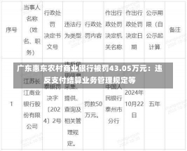 广东惠东农村商业银行被罚43.05万元：违反支付结算业务管理规定等-第2张图片-建明新闻