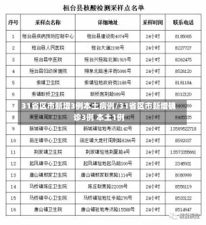 31省区市新增3例本土病例/31省区市新增确诊3例 本土1例-第3张图片-建明新闻