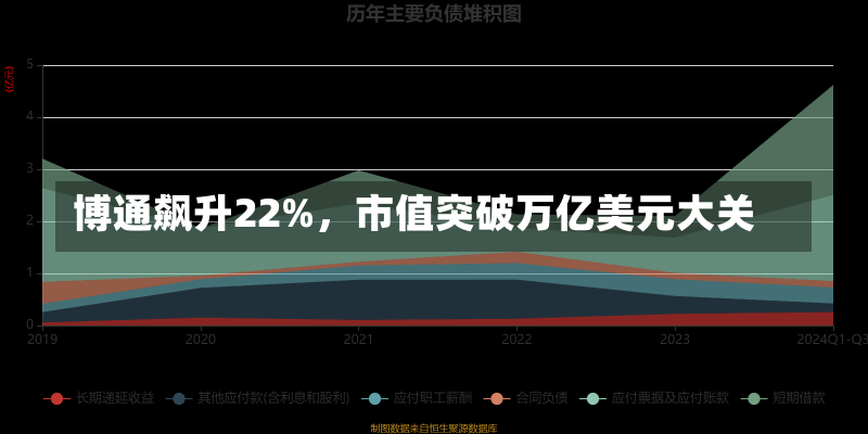 博通飙升22%，市值突破万亿美元大关-第1张图片-建明新闻