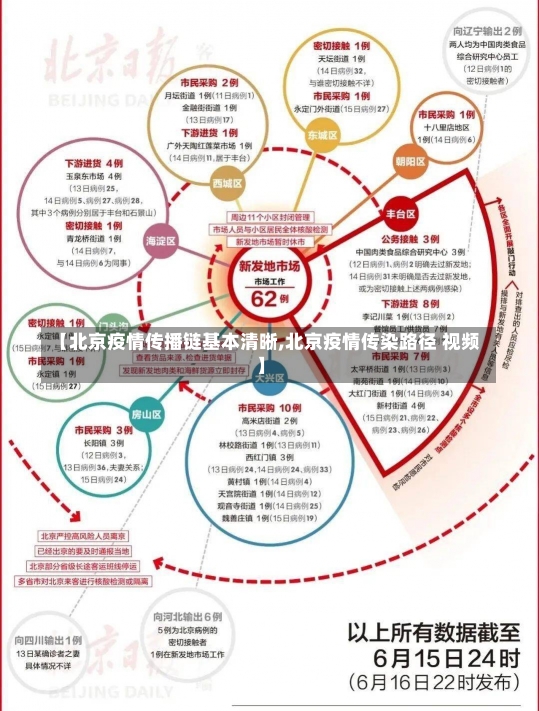 【北京疫情传播链基本清晰,北京疫情传染路径 视频】-第3张图片-建明新闻