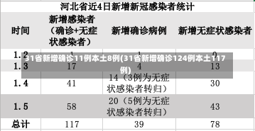 31省新增确诊11例本土8例(31省新增确诊124例本土117例)-第2张图片-建明新闻