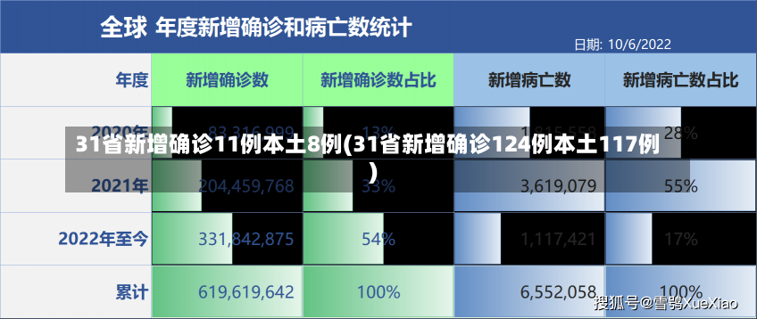 31省新增确诊11例本土8例(31省新增确诊124例本土117例)-第1张图片-建明新闻