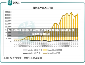 报道称特朗普团队拟废除自动驾驶事故通报 特斯拉股价应声创盘中新高-第2张图片-建明新闻