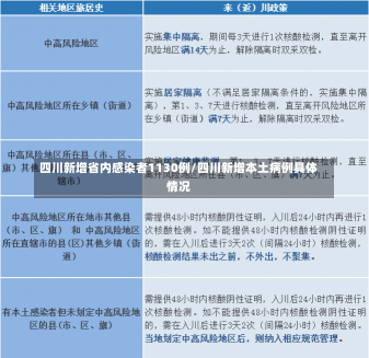 四川新增省内感染者1130例/四川新增本土病例具体情况-第2张图片-建明新闻