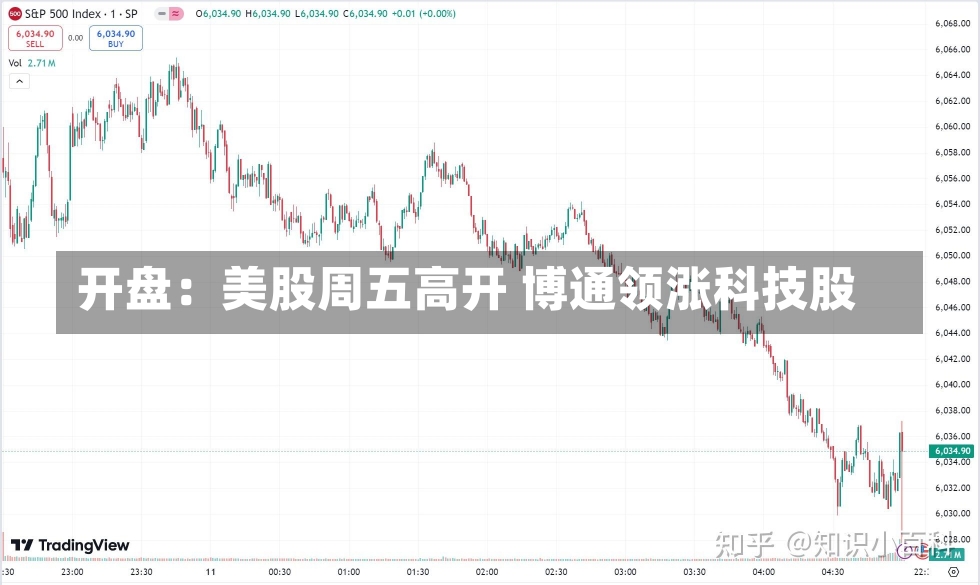 开盘：美股周五高开 博通领涨科技股-第3张图片-建明新闻