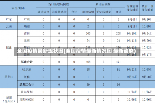 全国疫情最新现状图(全国疫情最新情况图 最新动态)-第1张图片-建明新闻