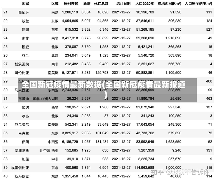 全国新冠疫情最新数据(全国新冠疫情最新报道)-第1张图片-建明新闻