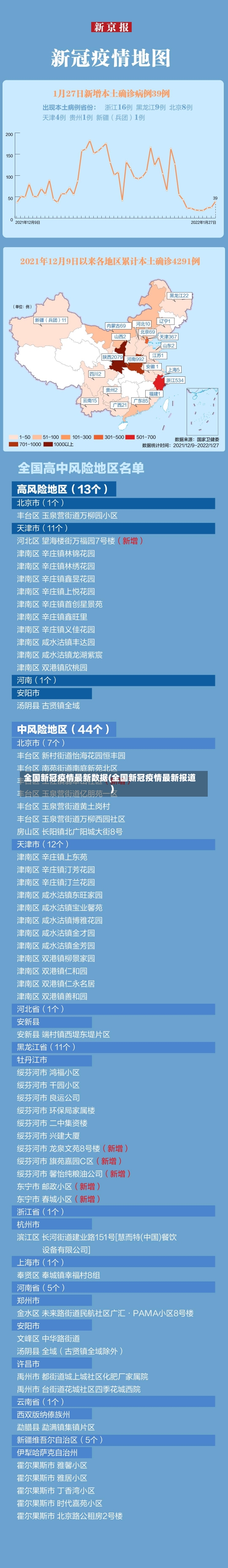 全国新冠疫情最新数据(全国新冠疫情最新报道)-第2张图片-建明新闻