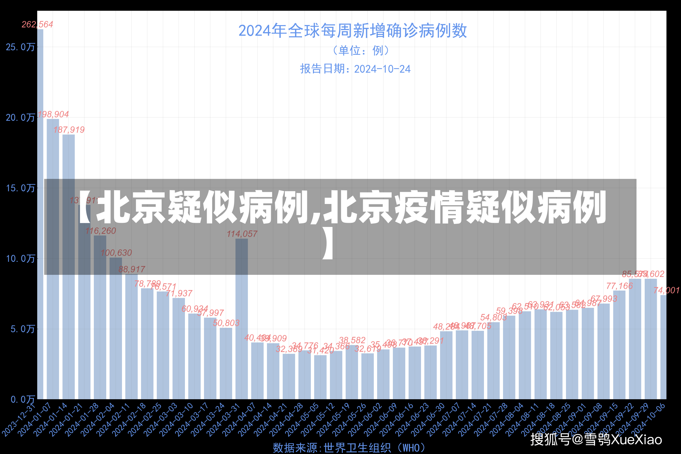 【北京疑似病例,北京疫情疑似病例】-第1张图片-建明新闻