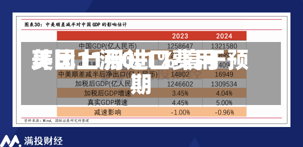 美国11月进口费用
环比上涨0.1% 高于预期-第1张图片-建明新闻